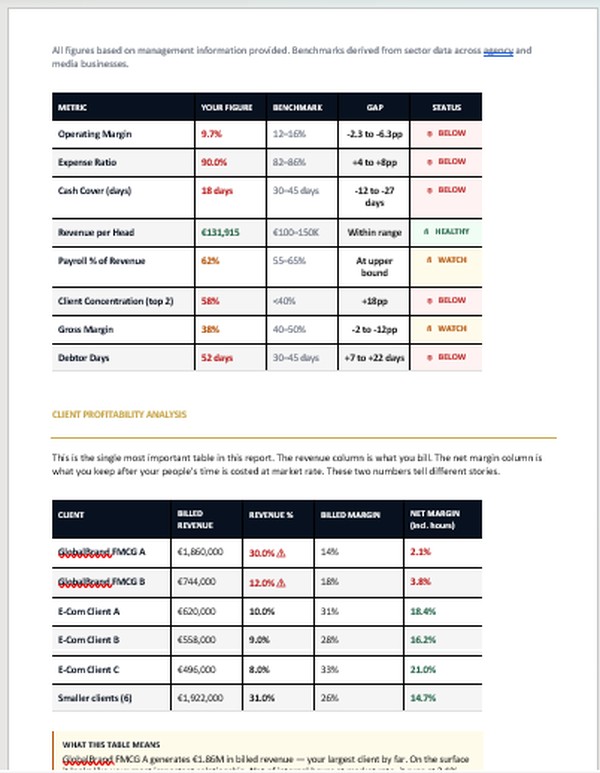 Benchmark table and client profitability analysis from a Diagnostic Report